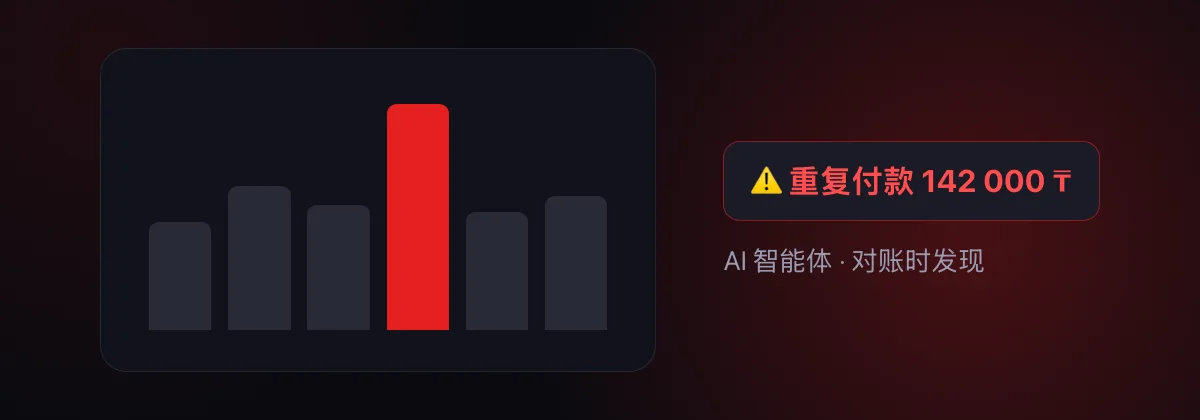 AI 智能体在流水与账目对账时发现一笔重复付款