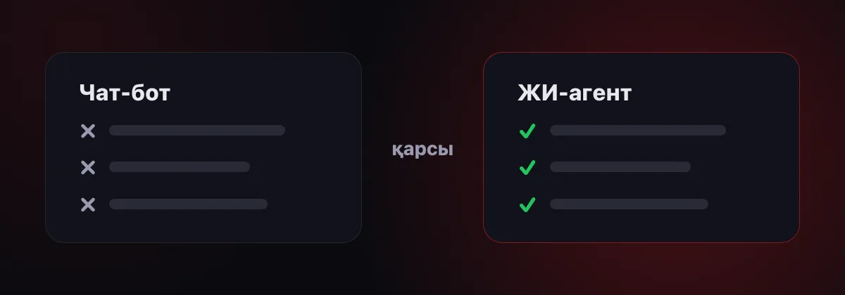 ЖИ-агенттің чат-боттан айырмашылығы: агент скрипт бойынша жауап бермейді, әрекет етеді