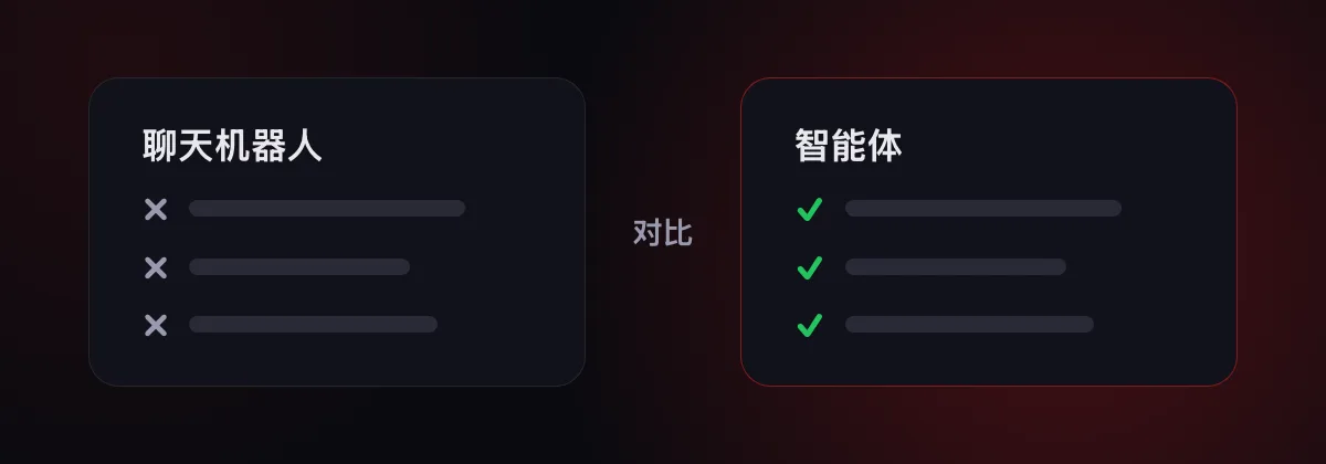 AI 智能体与聊天机器人的区别：智能体会行动，而不是照脚本回答