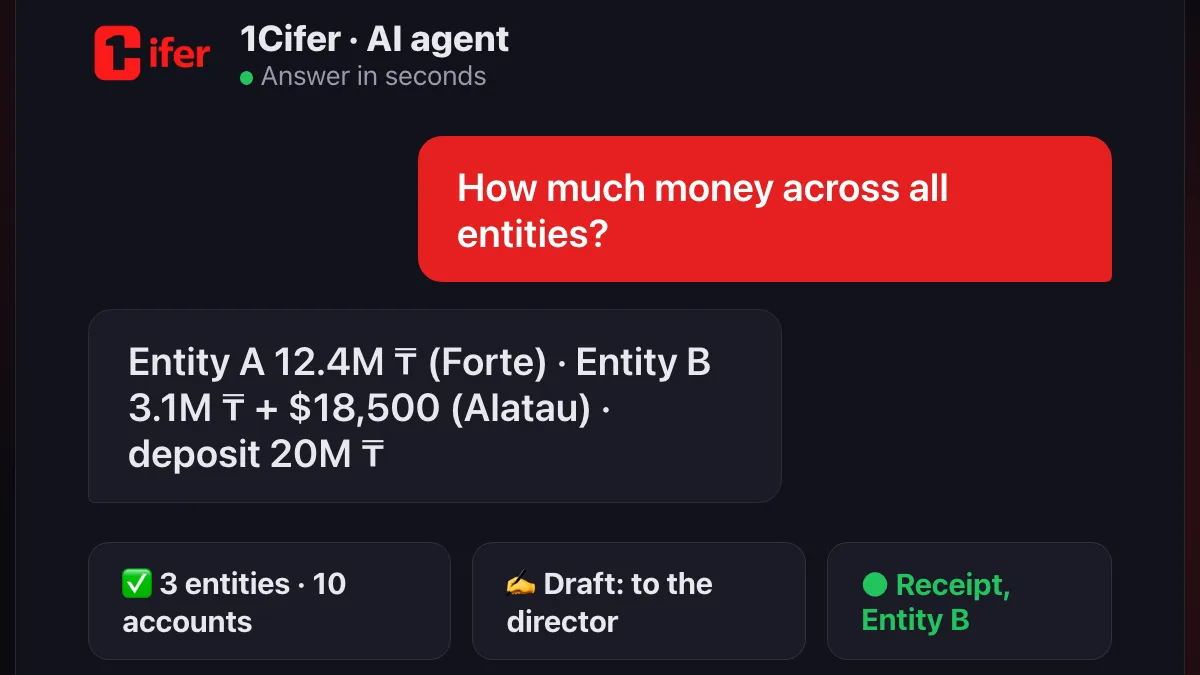 The AI agent answers “How much money across all entities?” with account balances in Forte and Alatau City Bank