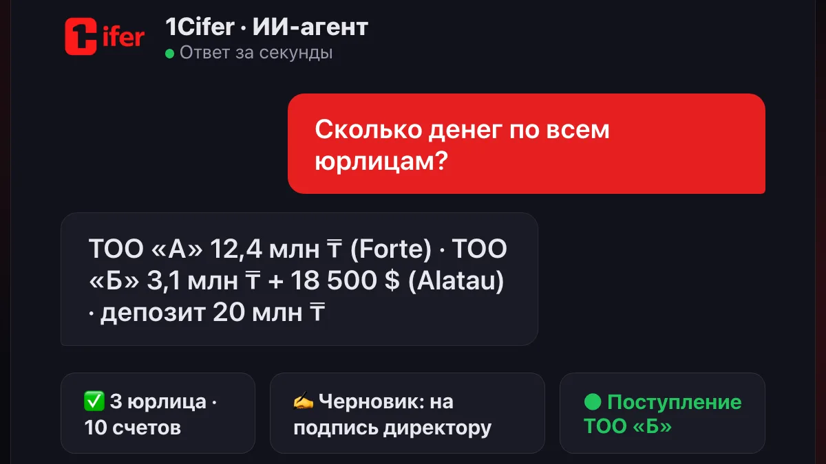 ИИ-агент отвечает на вопрос «Сколько денег по всем юрлицам?» остатками по счетам в Forte и Alatau City Bank