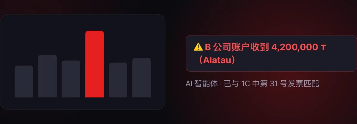 AI 智能体：Alatau City Bank 中 B 公司账户收到客户公司 4,200,000 ₸，已与 1C 中第 31 号发票匹配