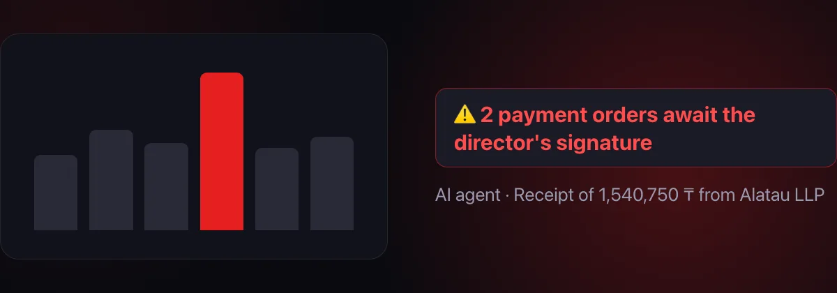 AI agent: 14 operations posted for yesterday, 3 receipts from clients, 2 payment orders await the director's signature
