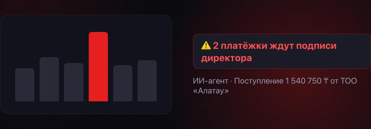 ИИ-агент: за вчера 14 операций разнесены, 3 поступления от клиентов, 2 платёжки ждут подписи директора