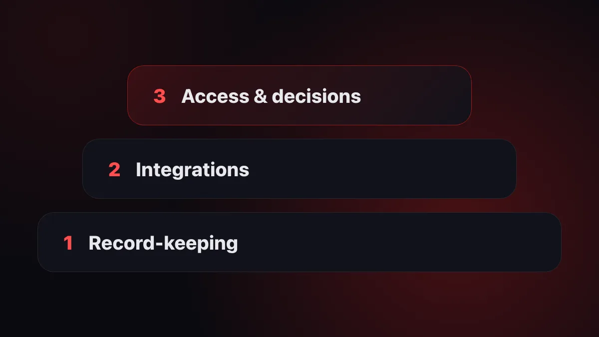 Three levels of business automation: record-keeping, integrations, AI access