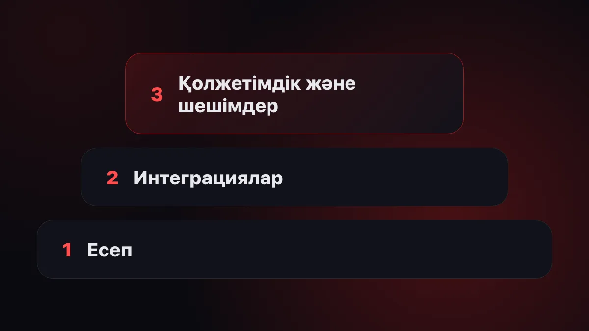 Бизнесті автоматтандырудың үш деңгейі: есеп, интеграциялар, ЖИ-қолжетімдік