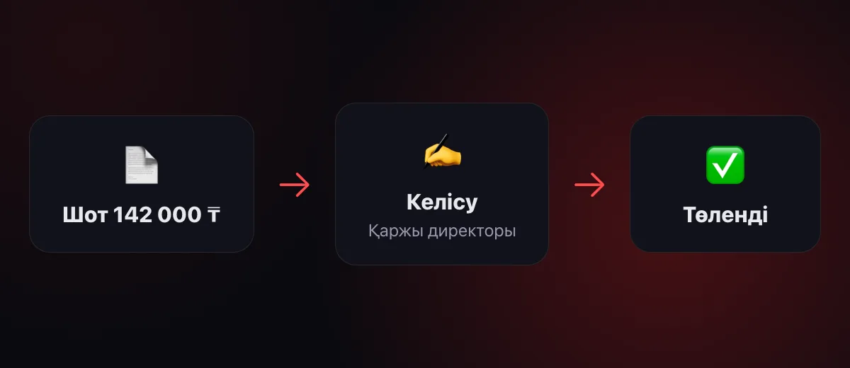 1Cifer-дегі шотты келісу маршруты: өтінім, келісушілер, төлем — шешімдер тарихымен