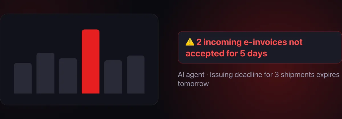 AI agent: two incoming e-invoices not accepted for five days, the issuing deadline for three shipments expires tomorrow